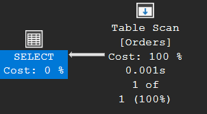 Execution plan showing a Table Scan on the Orders table