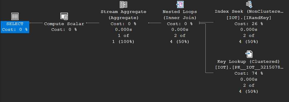 Execution plan of the tiny-range query: Index Seek and Key Lookup under a Nested Loops join whose properties carry the Optimized attribute