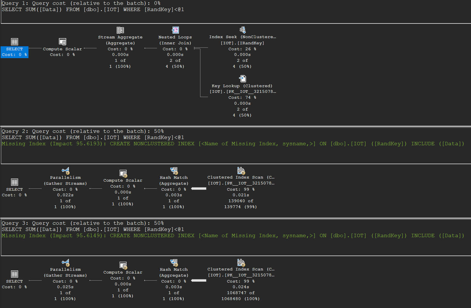 Three execution plans on the 2-million-row IOT table: Index Seek with Key Lookup for the tiny range, and parallel Clustered Index Scans with hash aggregates for the medium and huge ranges