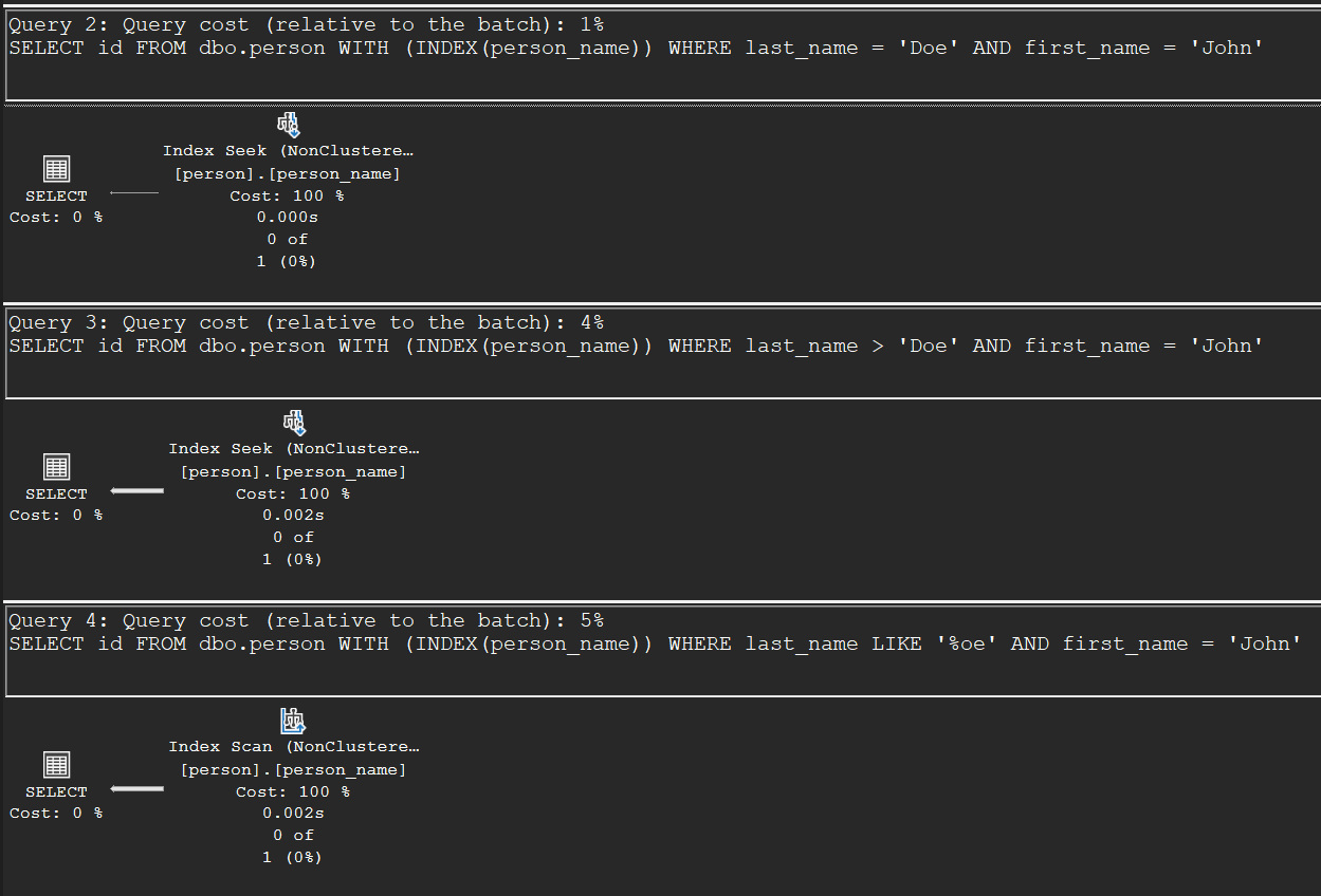 Three execution plans on the person_name index: Index Seek for the equality on both columns, Index Seek for the inequality on the leading column, Index Scan for the leading wildcard