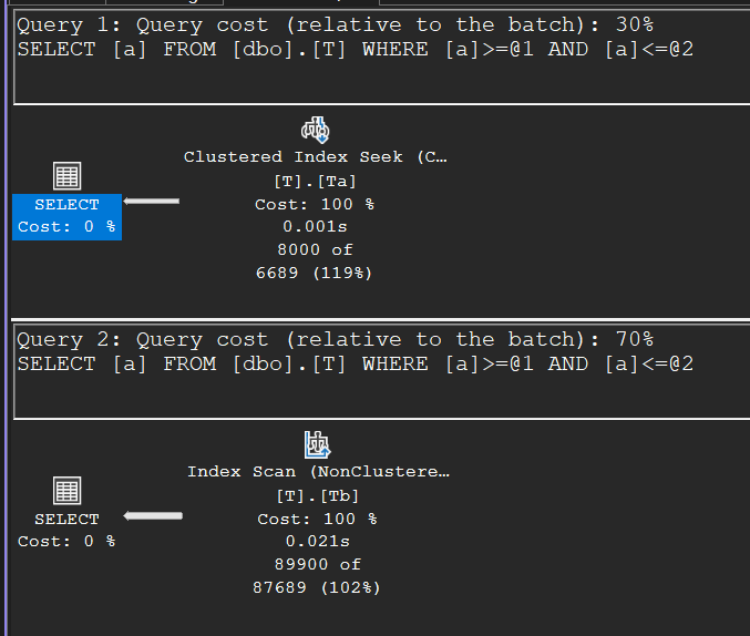 Two execution plans: a Clustered Index Seek for the 8% range and an Index Scan of the narrow Tb index for the 90% range