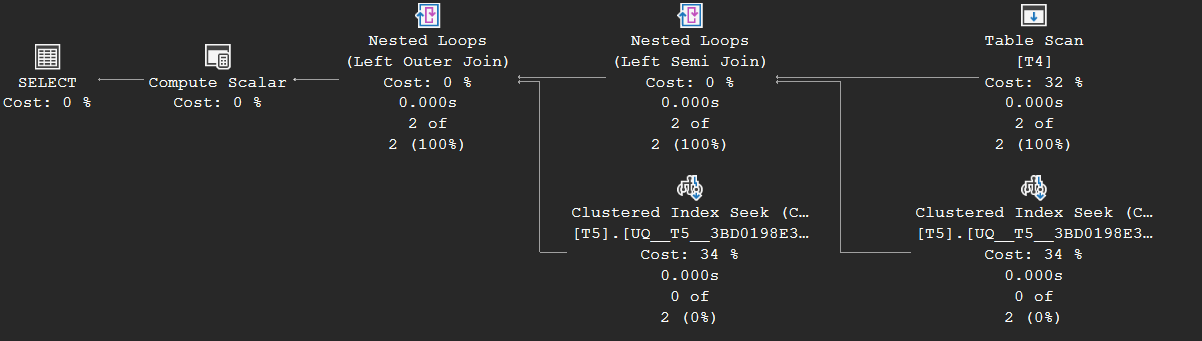Execution plan for a CASE with subqueries: a Nested Loops (Left Semi Join) computing a probe column, feeding a Nested Loops (Left Outer Join) with a passthru predicate, each with a Clustered Index Seek on T5