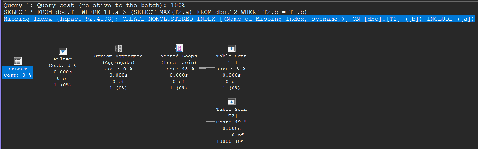 Execution plan with the aggregation above the join: Table Scans of T1 and T2 into a Nested Loops join, then a Stream Aggregate and a Filter