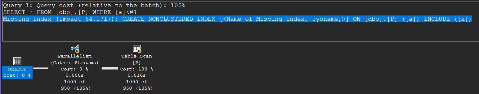 Execution plan of a parallel query: a parallel Table Scan of P feeding a Parallelism (Gather Streams) exchange operator