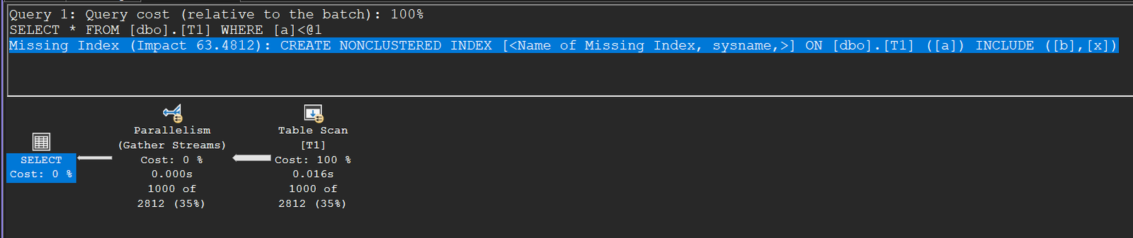 Execution plan of a parallel scan: Table Scan of T1 with parallelism badges feeding a Parallelism (Gather Streams) exchange