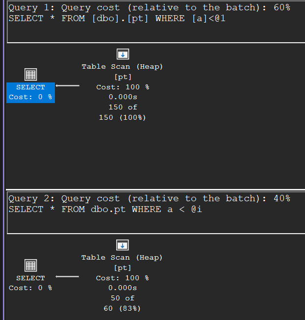 Two execution plans on a partitioned table: static elimination returning 150 rows and dynamic elimination with a variable returning 50 rows, each a single Table Scan