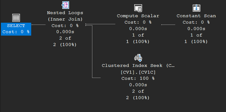 Execution plan of a comparison between an INT index and a REAL variable: Constant Scan and Compute Scalar computing a range via GetRangeThroughConvert, feeding a Nested Loops join with a Clustered Index Seek