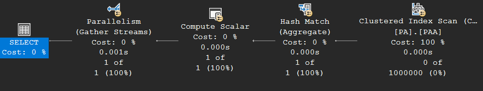Execution plan of a parallel COUNT: parallel Clustered Index Scan feeding a Hash Match Aggregate below a Parallelism (Gather Streams) exchange