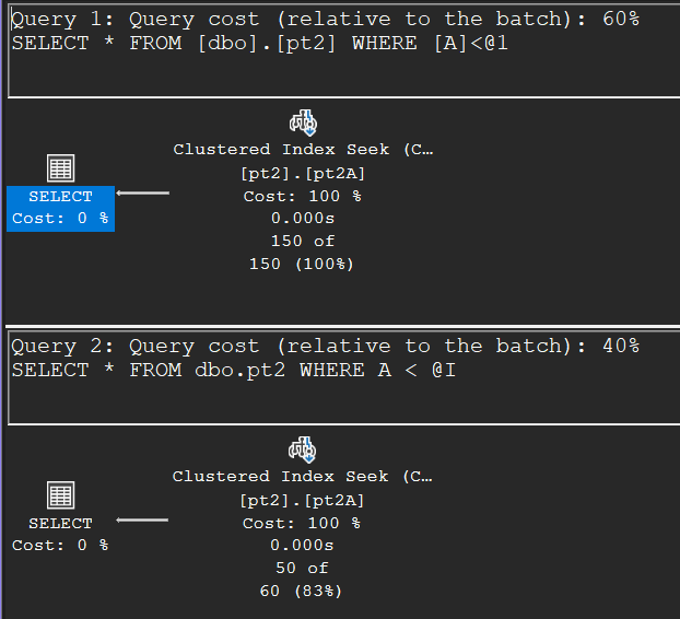 Two execution plans on a partitioned table in the SQL Server 2008+ shape: single Clustered Index Seeks performing static elimination (150 rows) and dynamic elimination (50 rows)