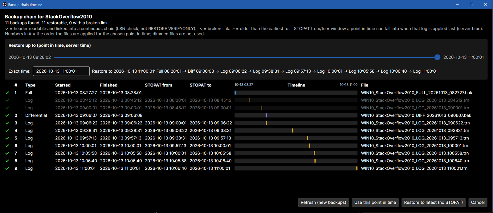 The backup chain timeline dialog: eleven backups in time order, a slider at the far right, and numbers 1 to 9 showing the files applied for the latest point in time.